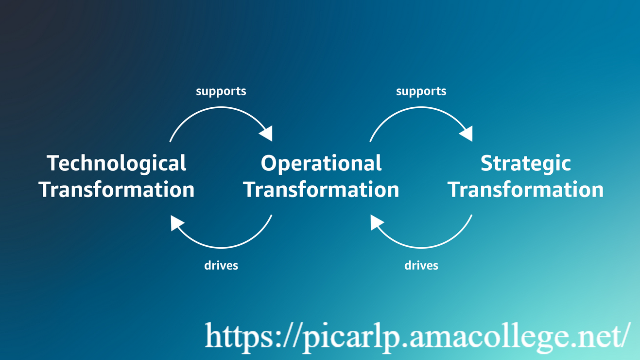 Masa Depan: Peta Jalan Transformasi Intelektual